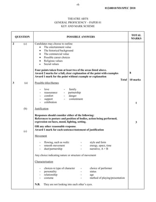 -4-
01248010/MS/SPEC 2010
THEATRE ARTS
GENERAL PROFICIENCY – PAPER 01
KEY AND MARK SCHEME
QUESTION POSSIBLE ANSWERS
TOTAL
MARKS
2 (c)
3 (a)
(b)
(c)
Candidates may choose to outline
• The entertainment value
• The historical background
• The commercial value
• Possible career choices
• Religious values
• Social values
Four points taken from at least two of the areas listed above.
Award 2 marks for a full, clear explanation of the point with examples
Award 1 mark for the point without example or explanation
Total
Possible titles/themes
- love - family
- reassurance - partnership
- comfort - danger
- support - contentment
- celebration
Justification
Responses should consider either of the following:
References to posture and position of bodies, action being performed,
expression on faces, mood, lighting, setting.
OR any other reasonable response.
Award 1 mark for each sentence/statement of justification
Movement
- flowing, such as waltz - style and form
- smooth movement - energy, space, time
- duet/partnership - narrative, A + B
Any choice indicating nature or structure of movement
Characterisation
- choices re type of character - choice of performer
- personality - status
- relationship - age
- costume - method of playing/presentation
N.B. They are not looking into each other’s eyes.
8
10 marks
1
3
 
