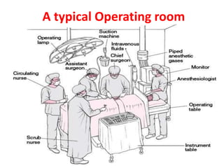 IDEAL OBS GYN OT SET UP | PPTX