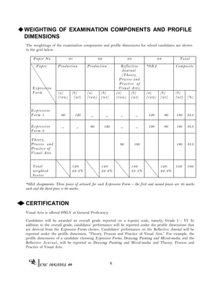 Csec visual arts syllabus | PDF