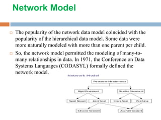 Database Management System ppt | PPTX