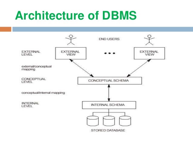 Database Management System ppt