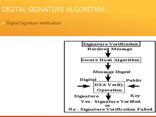 Seminar presentation on digital signature ppt | PPTX