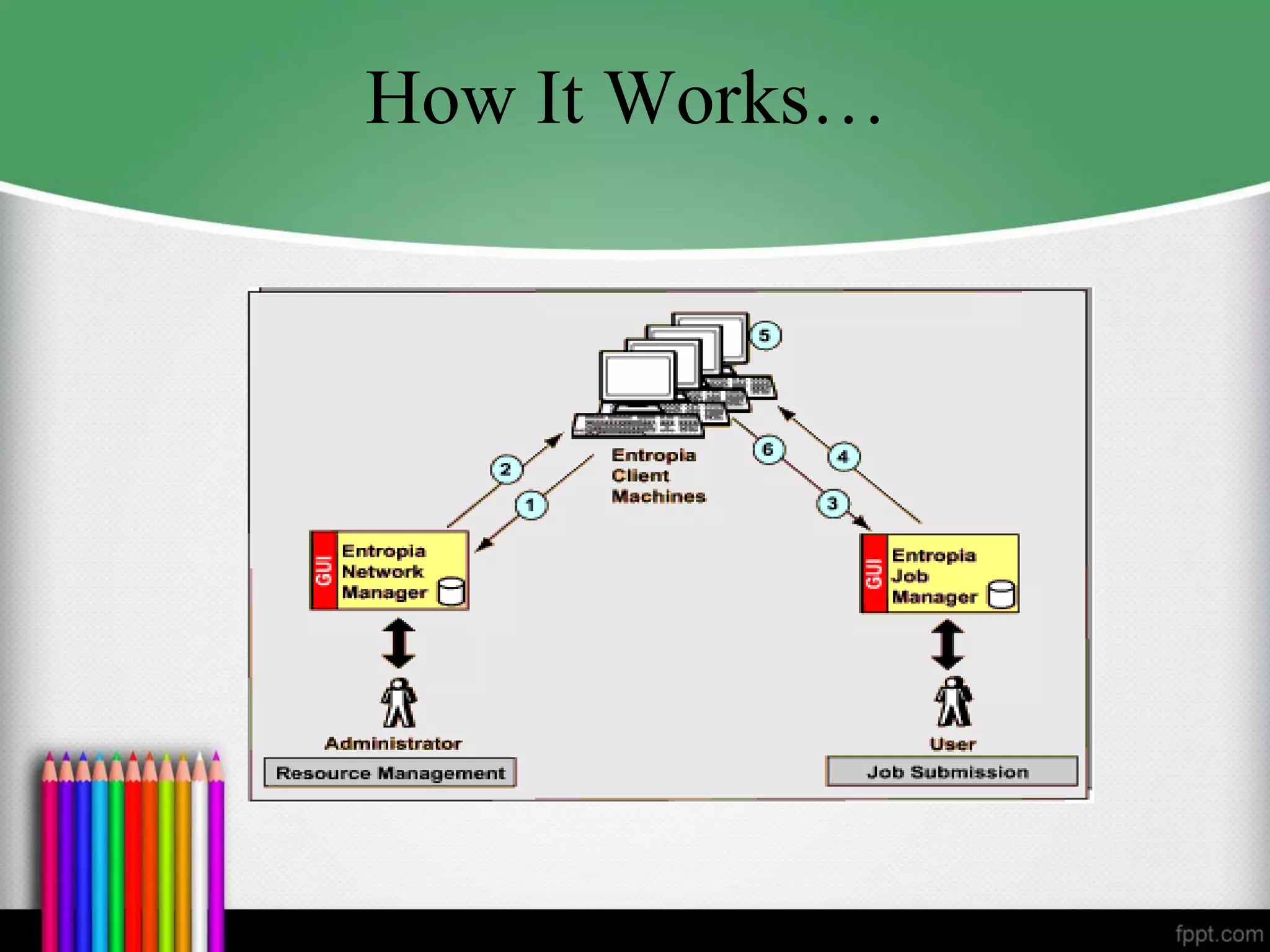 Distributed Computing ppt | PPT