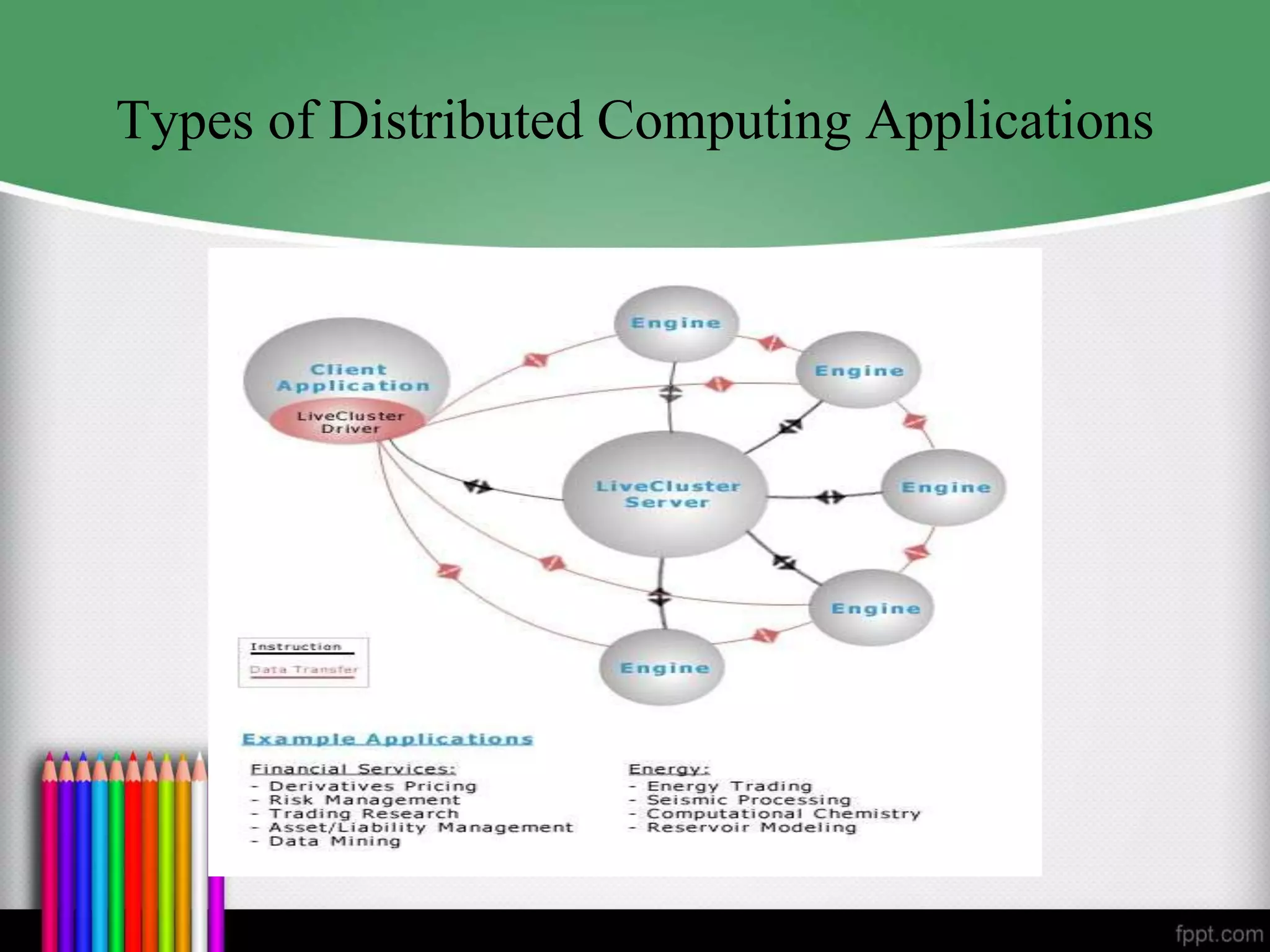 Distributed Computing ppt | PPTX | Computer Software and Applications ...