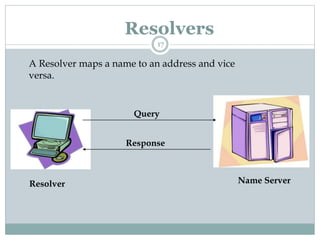 Resolver Domain Domain Name System ppt | PPTX