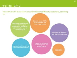 3/17



CSEDU 2012
Research about CTs and their use in HEI embraces different perspectives, according
to:
 