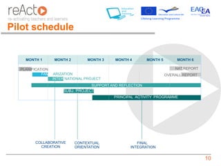 Pilot schedule


    MONTH 1      MONTH 2        MONTH 3     MONTH 4        MONTH 5        MONTH 6

  PLANIFICATION                                                          NAT.REPORT.
            FAMILIARIZATION                                          OVERALL REPORT
                 INTER NATIONAL PROJECT
                                  SUPPORT AND REFLECTION
                     SUBJ. PROJECT
                                           PRINCIPAL ACTIVITY PROGRAMME




        COLLABORATIVE      CONTEXTUAL                FINAL
          CREATION         ORIENTATION            INTEGRATION


                                                                                       10
 