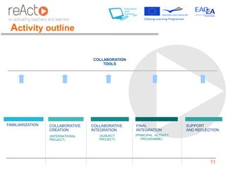 Activity outline

                                   COLLABORATION
                                       TOOLS




FAMILIARIZATION   COLLABORATIVE    COLLABORATIVE   FINAL                 SUPPORT
                  CREATION         INTEGRATION     INTEGRATION           AND REFLECTION
                  (INTERNATIONAL      (SUBJECT     (PRINCIPAL ACTIVITY
                  PROJECT)            PROJECT)        PROGRAMME)




                                                                                   11
 