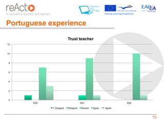 Portuguese experience




                        15
 