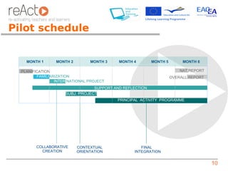 Pilot schedule


    MONTH 1      MONTH 2        MONTH 3     MONTH 4        MONTH 5        MONTH 6

  PLANIFICATION                                                          NAT.REPORT.
         FAMILIARIZATION                                             OVERALL REPORT
                 INTER NATIONAL PROJECT
                                  SUPPORT AND REFLECTION
                     SUBJ. PROJECT
                                           PRINCIPAL ACTIVITY PROGRAMME




        COLLABORATIVE      CONTEXTUAL                FINAL
          CREATION         ORIENTATION            INTEGRATION


                                                                                       10
 