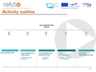 Activity outline

                                   COLLABORATION
                                       TOOLS




FAMILIARIZATION   COLLABORATIVE    COLLABORATIVE   FINAL                 SUPPORT
                  CREATION         INTEGRATION     INTEGRATION           AND REFLECTION
                  (INTERNATIONAL      (SUBJECT     (PRINCIPAL ACTIVITY
                  PROJECT)            PROJECT)        PROGRAMME)




                                                                                  11
 