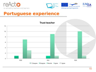 Portuguese experience




                        15
 