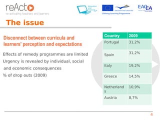 The issue
                                              Country      2009
   Disconnect between curricula and
                                              Portugal     31,2%
   learners' perception and expectations
 Effects of remedy programmes are limited                 31,2%
                                              Spain
 Urgency is revealed by individual, social
                                              Italy        19,2%
   and economic consequences
 % of drop outs (2009)                       Greece       14,5%


                                              Netherland   10,9%
                                              s
                                              Austria      8,7%



                                                                   4
 