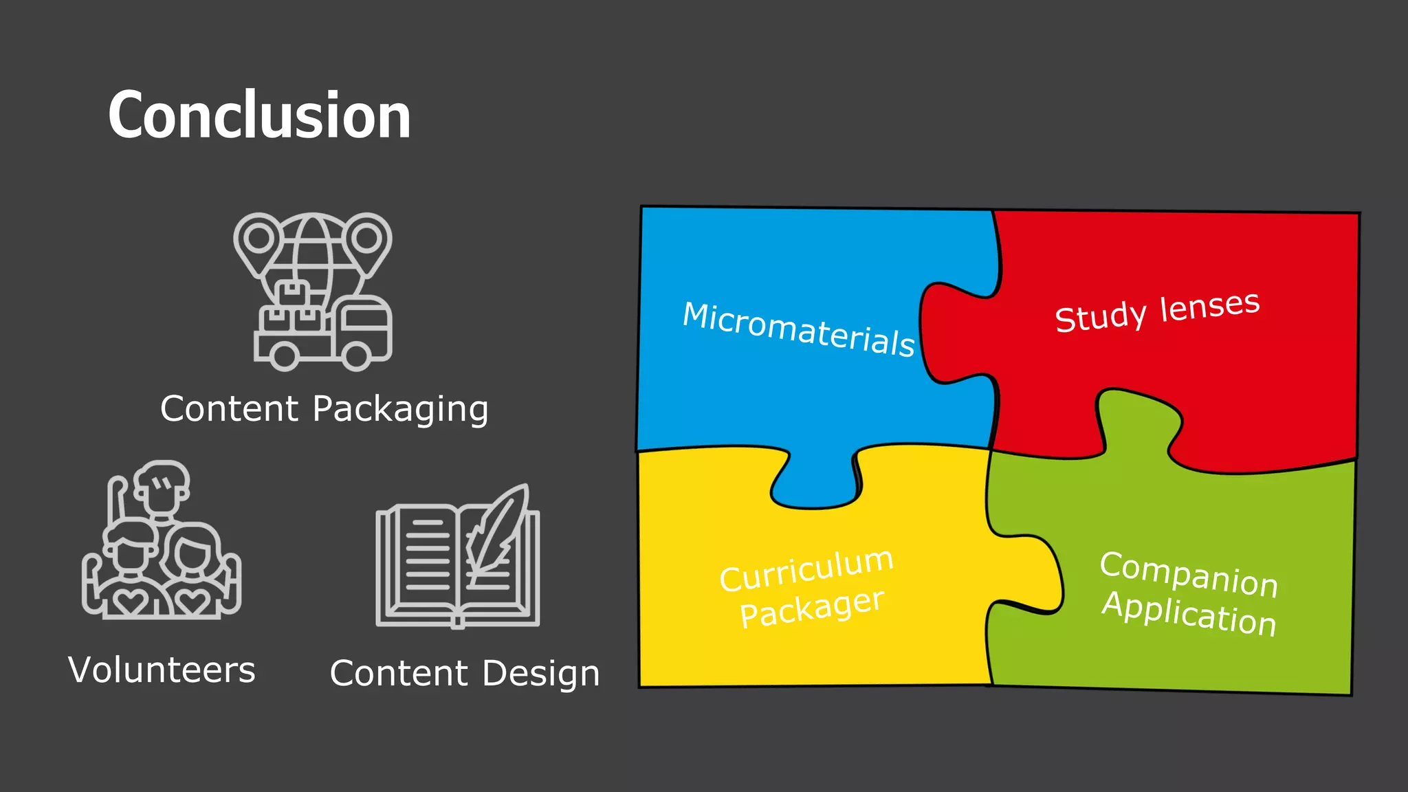 Content Design
Content Packaging
Volunteers
Conclusion
 