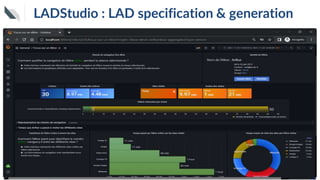 M. Sadallah. Generating LADs that make sense. CSEDU 2023
LADStudio : LAD specification & generation
 