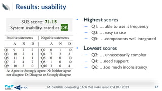 M. Sadallah. Generating LADs that make sense. CSEDU 2023
Results: usability
• Highest scores
– Q1: … able to use it frequently
– Q3: … easy to use
– Q5: …components well integrated
• Lowest scores
– Q2: … unnecessarily complex
– Q4: …need support
– Q6: …too much inconsistency
17
SUS score: 71.15
System usability rated as OK
 