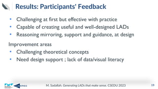 M. Sadallah. Generating LADs that make sense. CSEDU 2023
Results: Participants' Feedback
• Challenging at first but effective with practice
• Capable of creating useful and well-designed LADs
• Reasoning mirroring, support and guidance, at design
Improvement areas
• Challenging theoretical concepts
• Need design support ; lack of data/visual literacy
19
 