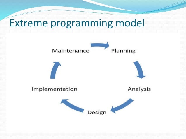 Extreme Programming ppt