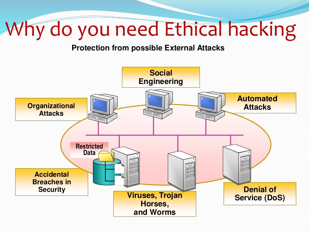 paper presentation of ethical hacking