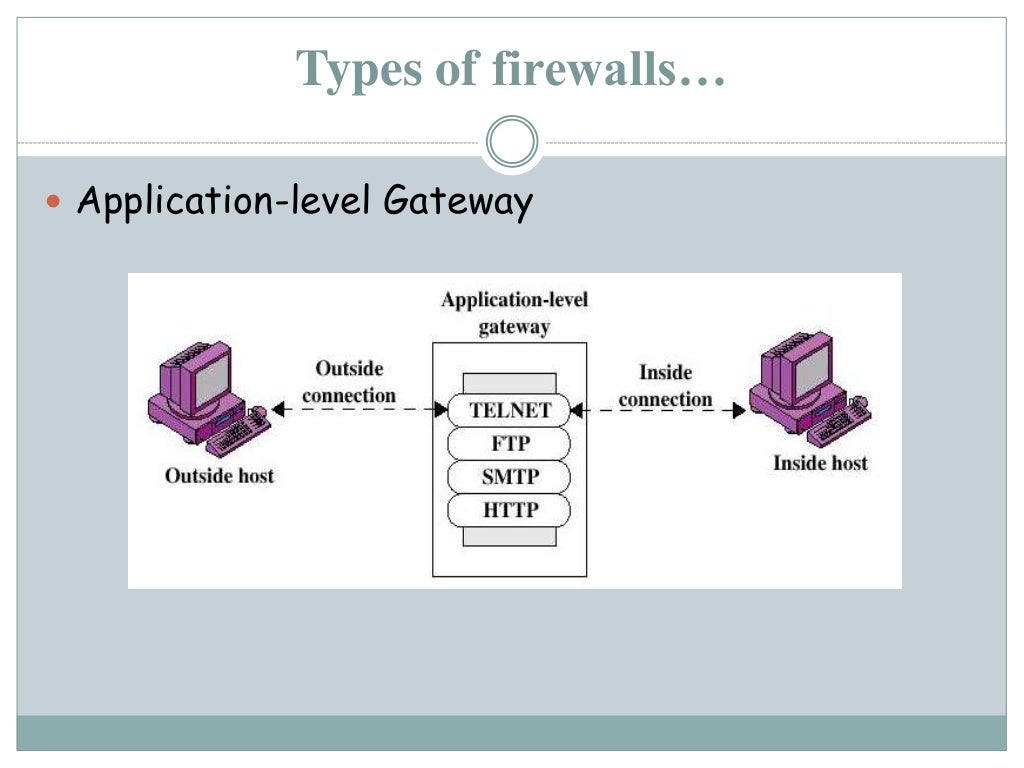 Firewall ppt