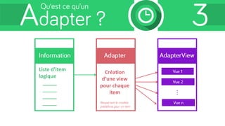 Liste d’item
logique
_____
_____
_____
_____
Création
d’une view
pour chaque
item