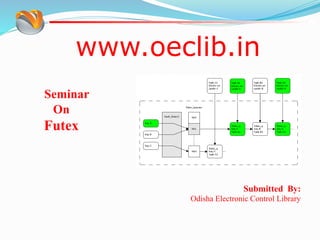 www.oeclib.in
Submitted By:
Odisha Electronic Control Library
Seminar
On
Futex
 