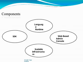 Components
SDK
Google App
Engine
Languag
e
Runtime
Web Based
Admin
Console
Scalable
Infrastructu
re
 