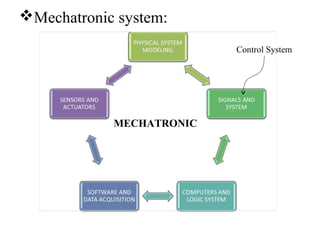 Mechatronic system:
MECHATRONIC
Control System
 