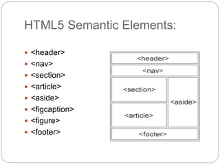 Cse html ppt | PPT