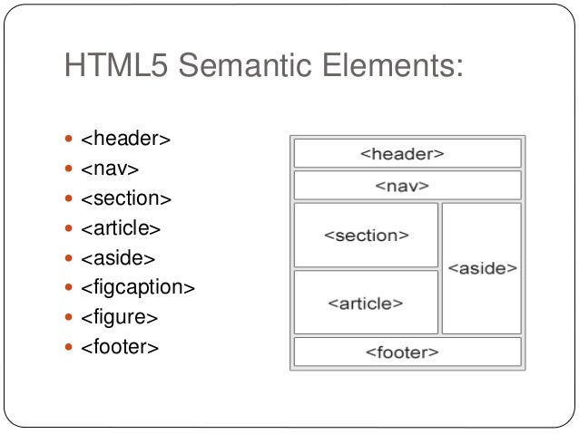 Cse html ppt