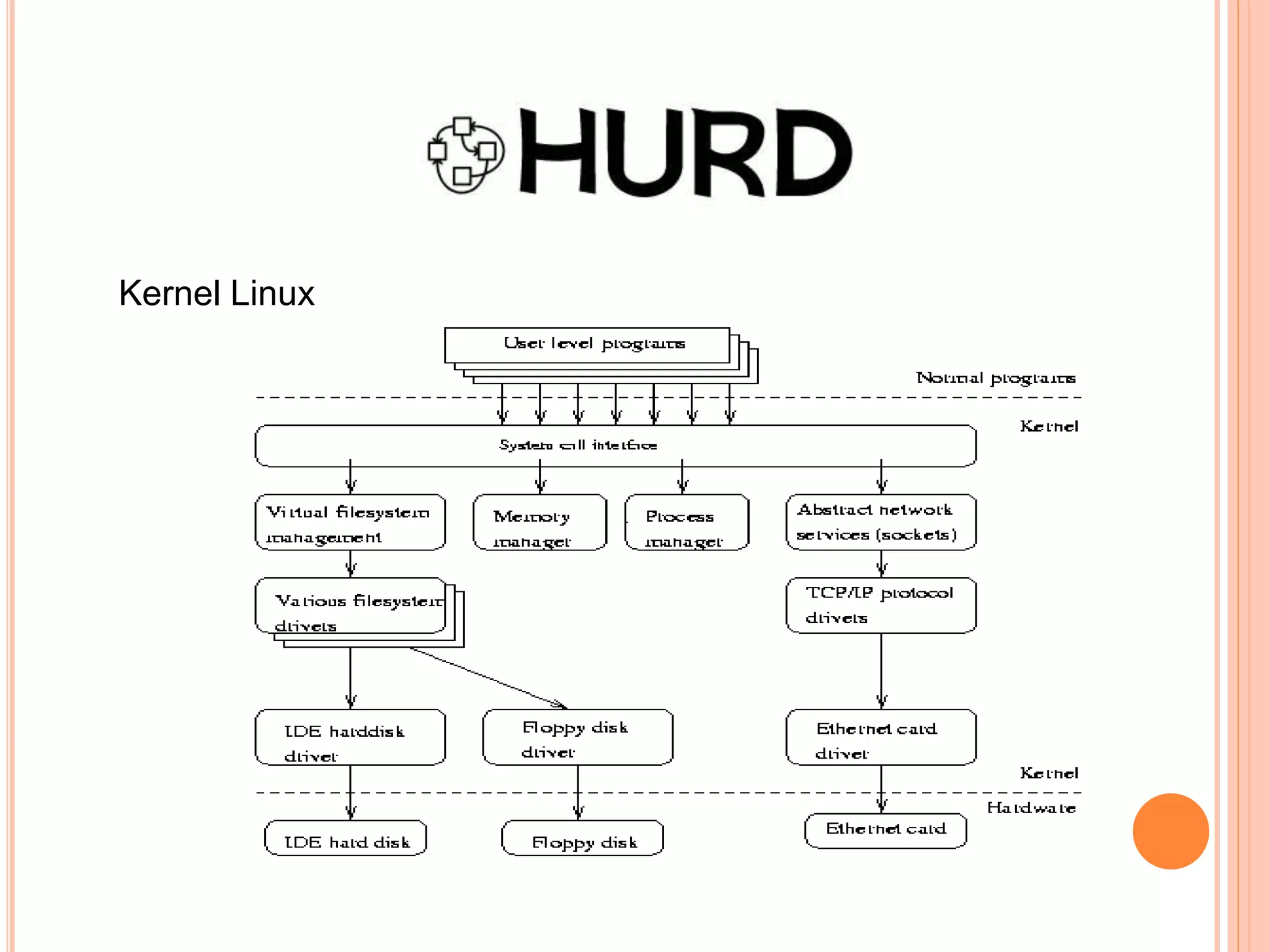 Kernel Linux
 