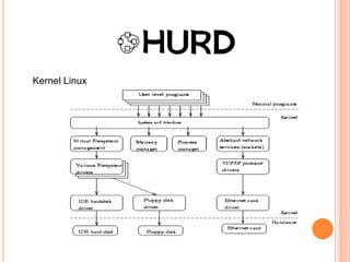 Kernel Linux
 