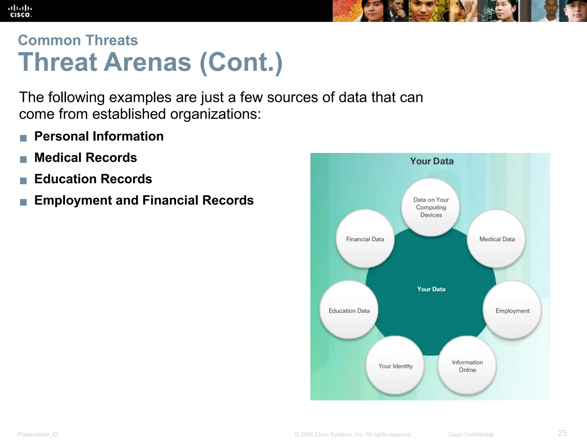 Presentation_ID 25
© 2008 Cisco Systems, Inc. All rights reserved. Cisco Confidential
The following examples are just a few sources of data that can
come from established organizations:
▪ Personal Information
▪ Medical Records
▪ Education Records
▪ Employment and Financial Records
Common Threats
Threat Arenas (Cont.)
 