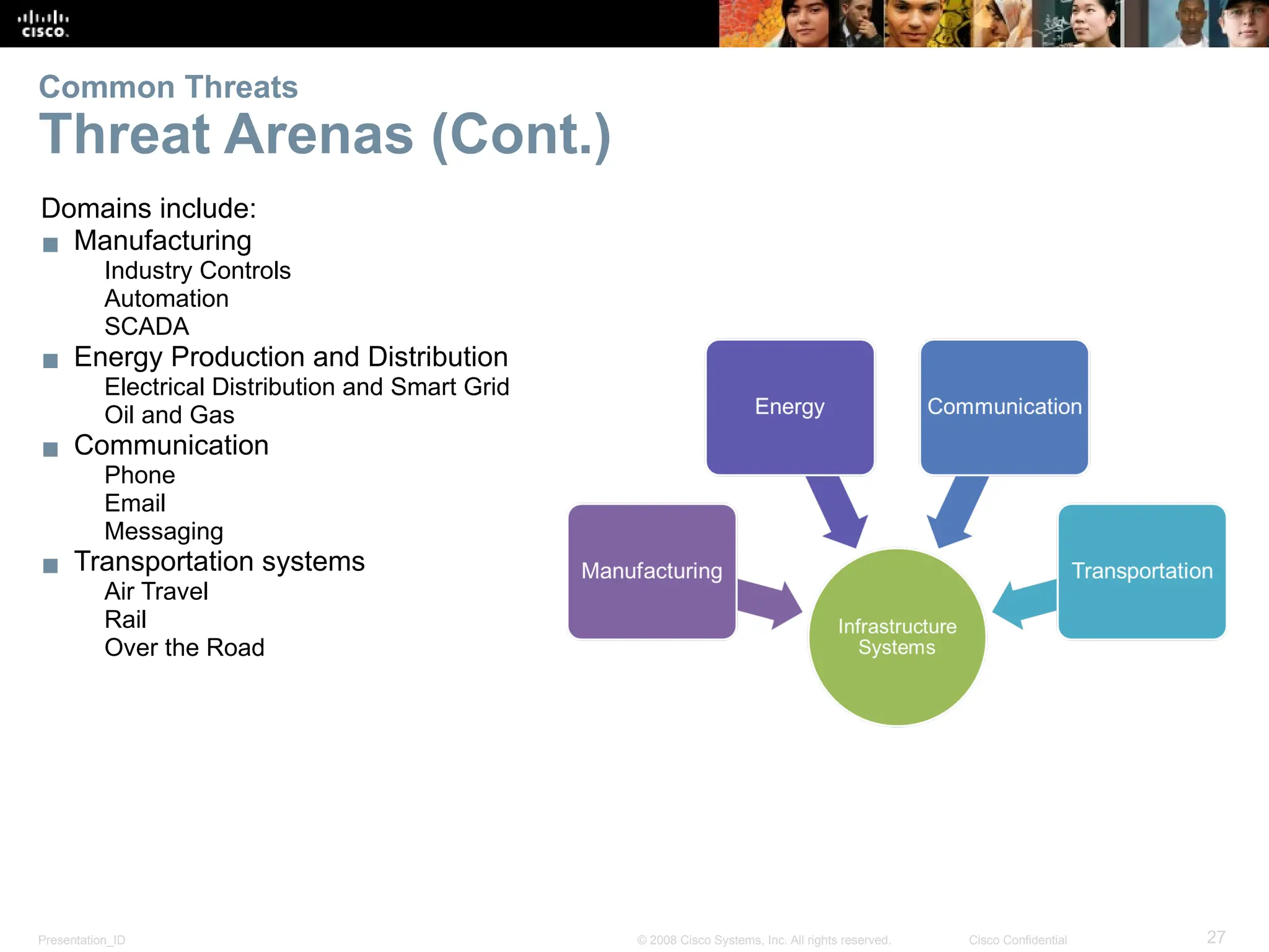Presentation_ID 27
© 2008 Cisco Systems, Inc. All rights reserved. Cisco Confidential
Domains include:
▪ Manufacturing
Industry Controls
Automation
SCADA
▪ Energy Production and Distribution
Electrical Distribution and Smart Grid
Oil and Gas
▪ Communication
Phone
Email
Messaging
▪ Transportation systems
Air Travel
Rail
Over the Road
Common Threats
Threat Arenas (Cont.)
 