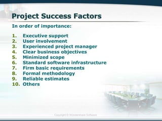 Copyright © Wondershare Software
In order of importance:
1. Executive support
2. User involvement
3. Experienced project manager
4. Clear business objectives
5. Minimized scope
6. Standard software infrastructure
7. Firm basic requirements
8. Formal methodology
9. Reliable estimates
10. Others
 