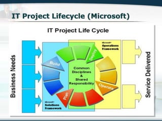 Copyright © Wondershare Software
 