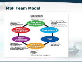 Copyright © Wondershare Software
 