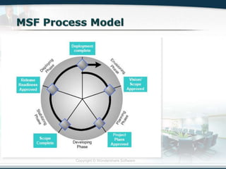 Copyright © Wondershare Software
 