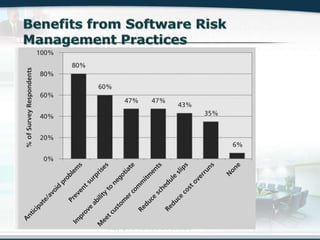 Copyright © Wondershare Software
 