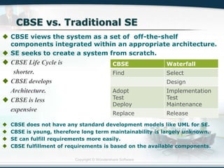 Copyright © Wondershare Software
 CBSE views the system as a set of off-the-shelf
components integrated within an appropriate architecture.
 SE seeks to create a system from scratch.
 CBSE Life Cycle is
shorter.
 CBSE develops
Architecture.
 CBSE is less
expensive
 CBSE does not have any standard development models like UML for SE.
 CBSE is young, therefore long term maintainability is largely unknown.
 SE can fulfill requirements more easily.
 CBSE fulfillment of requirements is based on the available components.
CBSE Waterfall
Find Select
Design
Adopt
Test
Deploy
Implementation
Test
Maintenance
Replace Release
 