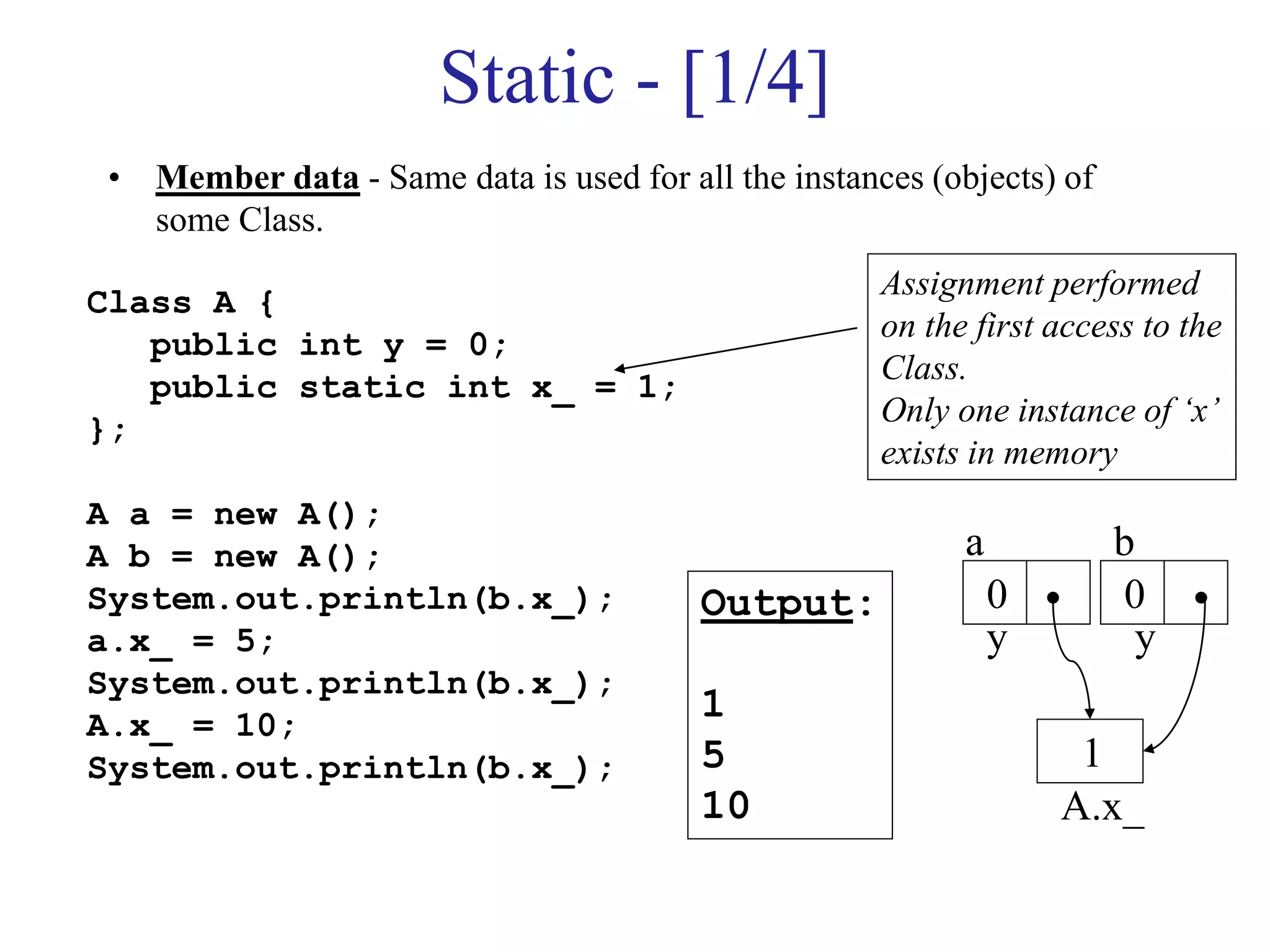 Static - [1/4]
• Member data - Same data is used for all the instances (objects) of
some Class.
Class A {
public int y = 0;
public static int x_ = 1;
};
A a = new A();
A b = new A();
System.out.println(b.x_);
a.x_ = 5;
System.out.println(b.x_);
A.x_ = 10;
System.out.println(b.x_);
Assignment performed
on the first access to the
Class.
Only one instance of ‘x’
exists in memory
Output:
1
5
10
a b
y y
A.x_
0 0
1
 