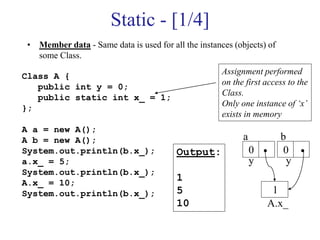 Static - [1/4]
• Member data - Same data is used for all the instances (objects) of
some Class.
Class A {
public int y = 0;
public static int x_ = 1;
};
A a = new A();
A b = new A();
System.out.println(b.x_);
a.x_ = 5;
System.out.println(b.x_);
A.x_ = 10;
System.out.println(b.x_);
Assignment performed
on the first access to the
Class.
Only one instance of ‘x’
exists in memory
Output:
1
5
10
a b
y y
A.x_
0 0
1
 