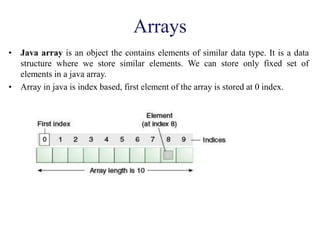 Arrays
• Java array is an object the contains elements of similar data type. It is a data
structure where we store similar elements. We can store only fixed set of
elements in a java array.
• Array in java is index based, first element of the array is stored at 0 index.
 