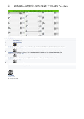 165 CSELTMUSEUM POST RECORDS FROM MARCH 2014 TO JUNE 2015 by Piero Belforte
Like · Comment
 Oscar Rodríguez likes this.
 View 10 more comments

Oscar Rodríguez Sono contento di aver potuto dare un piccolo contributo a suo tempo! Appena sarà pronta la nuova release la proverò molto volentieri wink emoticon
December 21, 2014 at 5:31pm · Unlike · 1

Piero Belforte Sembra incredibile, ma mi sembra che la prima in classifica per installazioni pro capite nell'ultimo anno sia l'Australia seguita forse dal Canada.
December 21, 2014 at 5:37pm · Edited · Like

Piero Belforte Anche l'Olanda è messa bene (forse terza). La Francia non è ben messa perchè non è ancora uscita la versione in francese.
December 21, 2014 at 5:41pm · Like

Write a comment...
Piero Belforte
December 21, 2014
Nei 50+ anni del PBLAB.
 