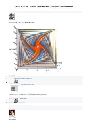61 CSELTMUSEUM POST RECORDS FROM MARCH 2014 TO JUNE 2015 by Piero Belforte
Piero Belforte
May 31 at 10:19pm
RG223U VS RG58CU FREE OSCILLATION PATTTERNS.
Like · Comment
 Rodolfo Ceruti and Claudio Di Girolamo like this.

Piero Belforte https://plot.ly/.../_8m-rg223u-vs-183m-rg58cu-3d-free.../
!.8M RG223U VS 1.83M RG58CU 3D FREE OSCILLATION PATTERNS |...
PLOT.LY
May 31 at 10:22pm · Like · 1 · Remove Preview

Write a comment...
Gianni Soria
May 22 at 10:54am
nonni rincoglioniti
 