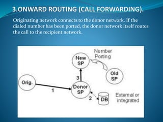 Originating network connects to the donor network. If the
dialed number has been ported, the donor network itself routes
the call to the recipient network.
 