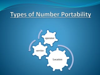 Location
service
operator
 