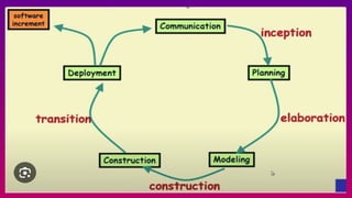Software Engineering -Different Development models.pptx
