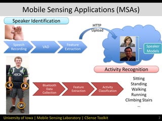 University of Iowa | Mobile Sensing Laboratory |
Mobile Sensing Applications (MSAs)
CSense Toolkit 2
Speaker
Models
Speech...