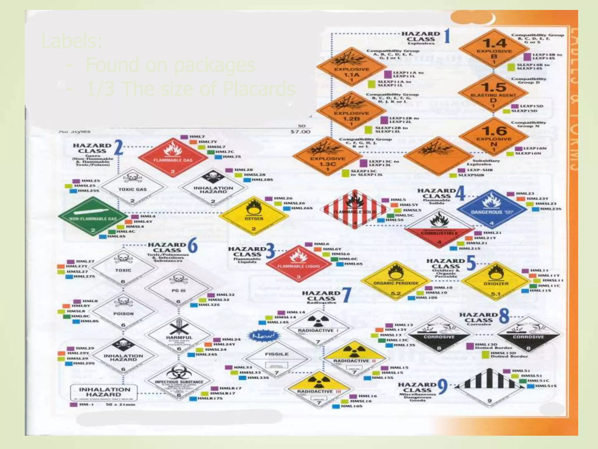 Labels:
- Found on packages
- 1/3 The size of Placards
 